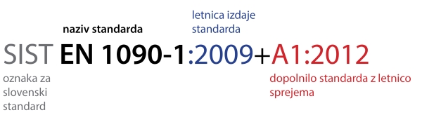 standard konstrukcije